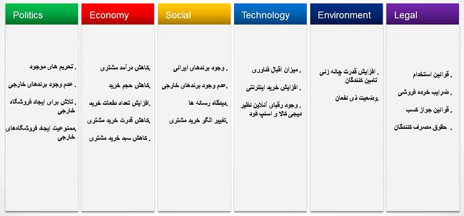 تحلیل پستل